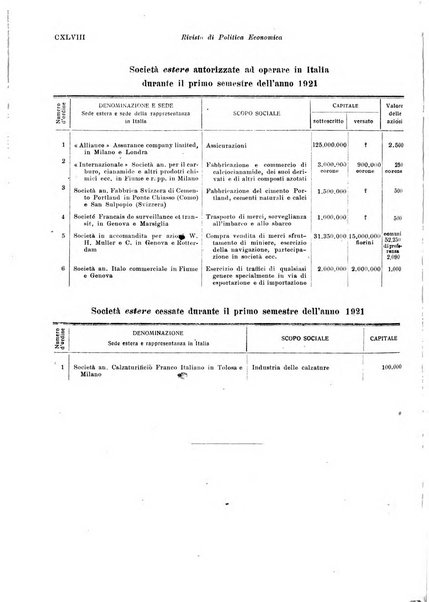 Rivista di politica economica