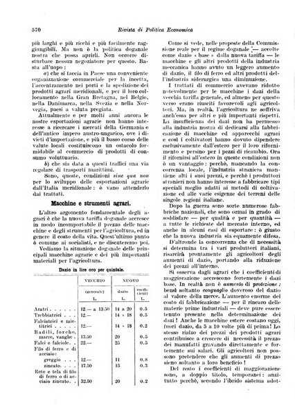 Rivista di politica economica