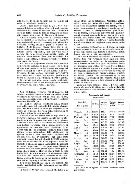 Rivista di politica economica