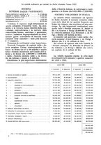 giornale/VEA0009251/1922/unico/00000035