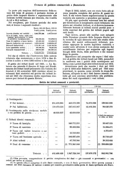 Rivista di politica economica