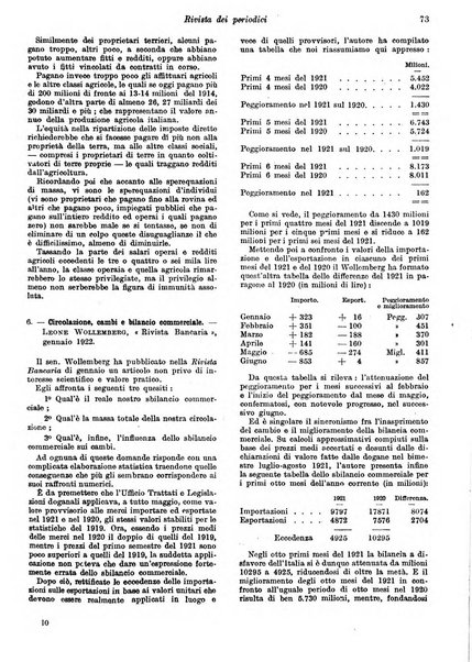 Rivista di politica economica