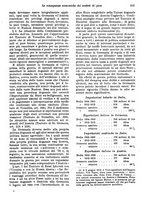 giornale/VEA0009251/1922/unico/00000111