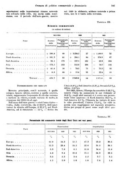 Rivista di politica economica