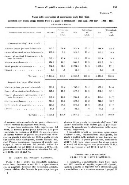 Rivista di politica economica