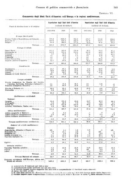 Rivista di politica economica