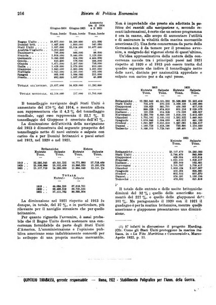 Rivista di politica economica