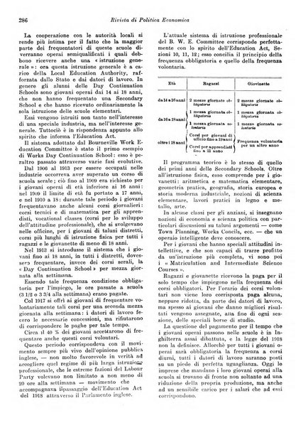 Rivista di politica economica