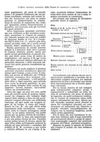 giornale/VEA0009251/1922/unico/00000327