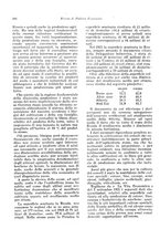 giornale/VEA0009251/1922/unico/00000406