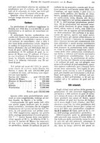 giornale/VEA0009251/1922/unico/00000411