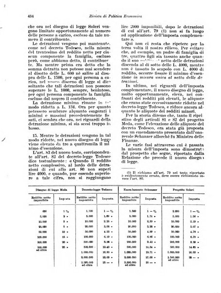 Rivista di politica economica