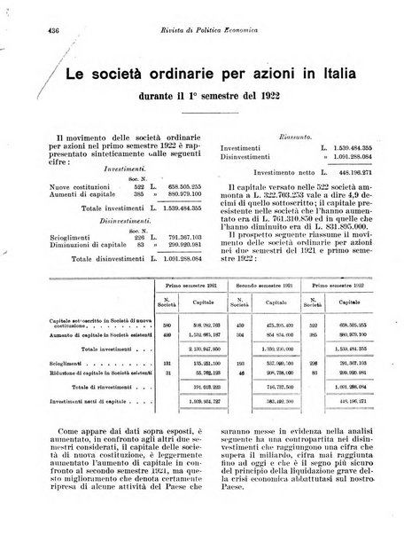 Rivista di politica economica