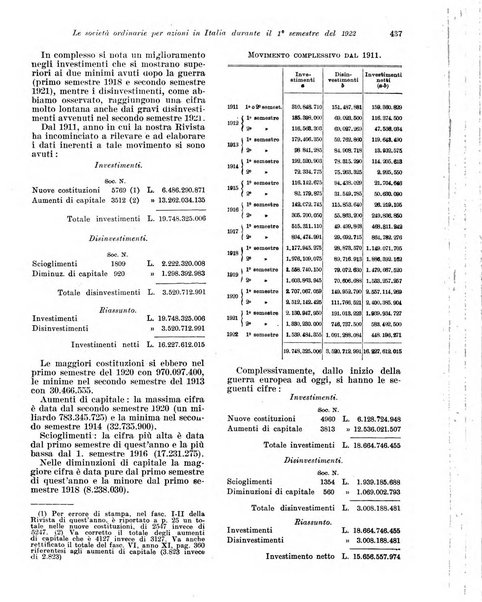 Rivista di politica economica