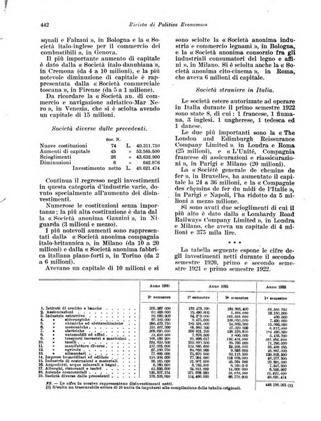 Rivista di politica economica