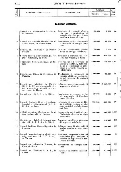 Rivista di politica economica