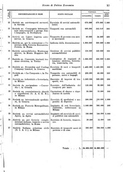 Rivista di politica economica