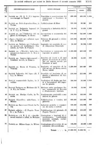 Rivista di politica economica