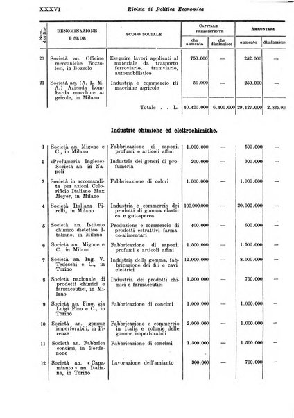 Rivista di politica economica