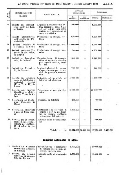 Rivista di politica economica