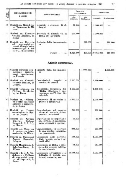 Rivista di politica economica