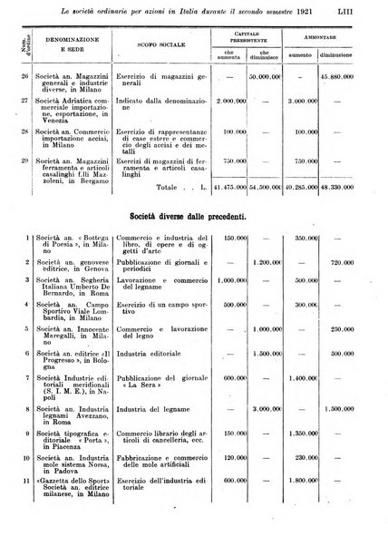 Rivista di politica economica