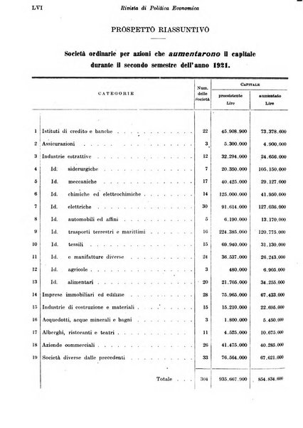 Rivista di politica economica