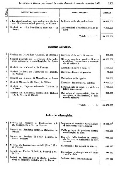 Rivista di politica economica