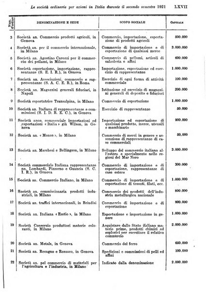 Rivista di politica economica