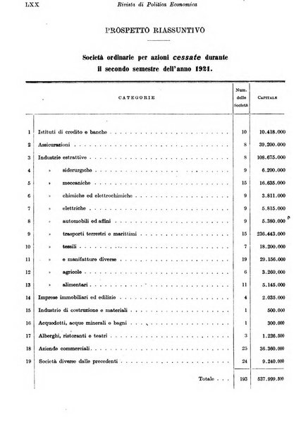 Rivista di politica economica