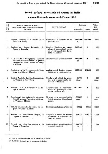 Rivista di politica economica