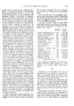 giornale/VEA0009251/1923/unico/00000123