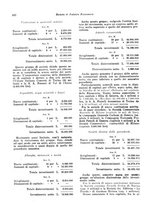giornale/VEA0009251/1923/unico/00000176