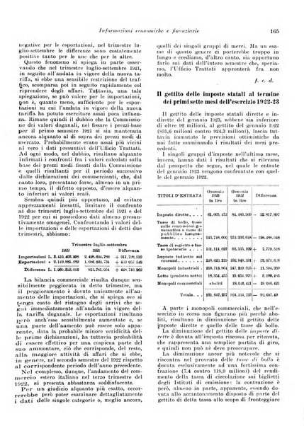 Rivista di politica economica