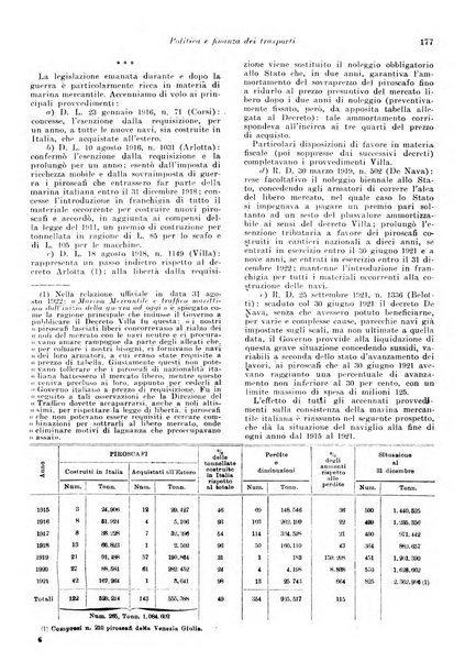 Rivista di politica economica