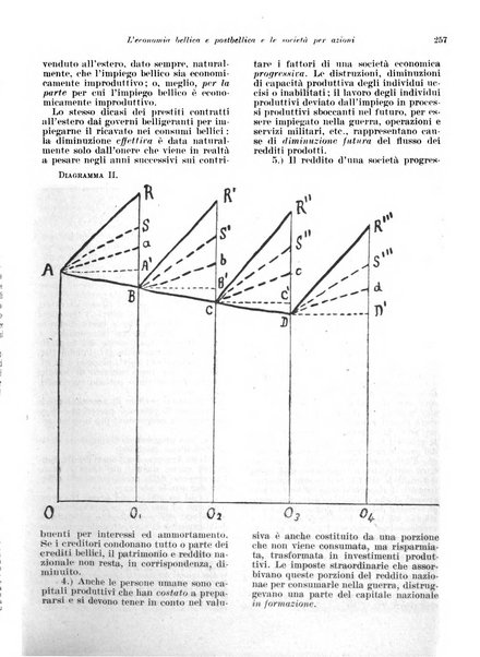 Rivista di politica economica