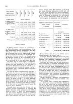 giornale/VEA0009251/1923/unico/00000318