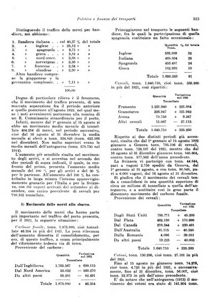 Rivista di politica economica