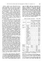 giornale/VEA0009251/1923/unico/00000387