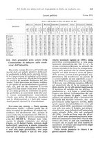 giornale/VEA0009251/1923/unico/00000389