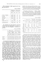 giornale/VEA0009251/1923/unico/00000395