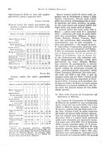 giornale/VEA0009251/1923/unico/00000400