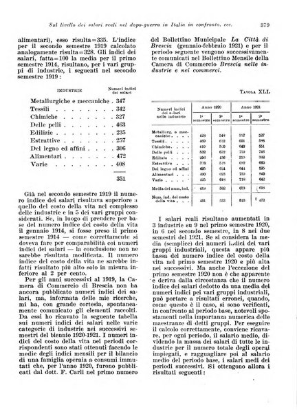 Rivista di politica economica