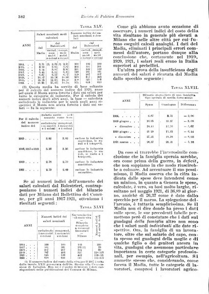 Rivista di politica economica