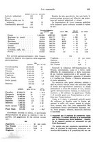 giornale/VEA0009251/1923/unico/00000423