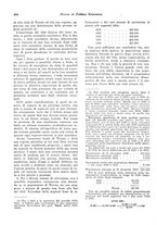 giornale/VEA0009251/1923/unico/00000426