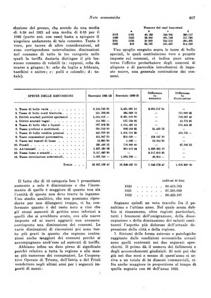 Rivista di politica economica