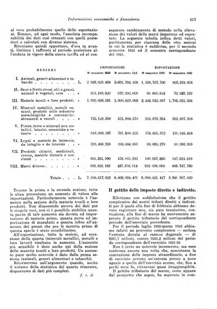 Rivista di politica economica