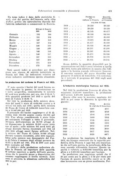 Rivista di politica economica