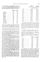 giornale/VEA0009251/1923/unico/00000443